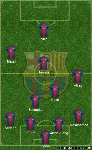 F.C. Barcelona Formation 2012