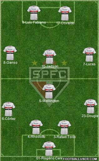 São Paulo FC Formation 2012
