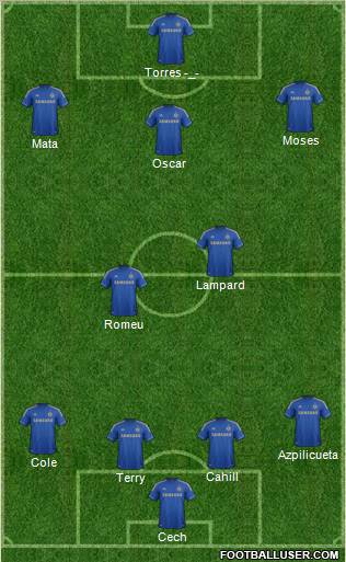 Chelsea Formation 2012