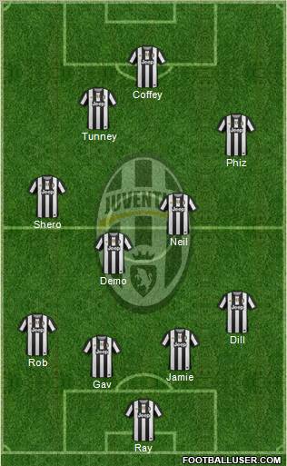 Juventus Formation 2012
