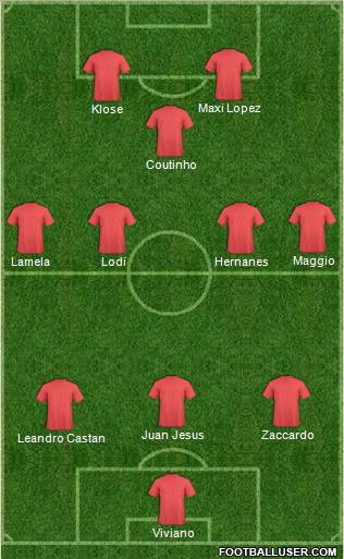 Championship Manager Team Formation 2012