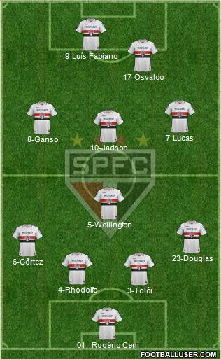 São Paulo FC Formation 2012