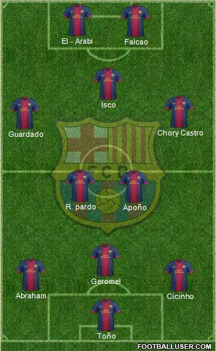 F.C. Barcelona Formation 2012