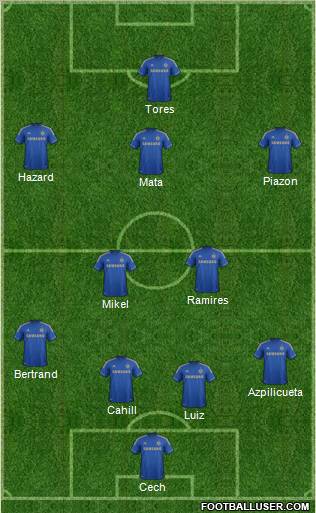 Chelsea Formation 2012