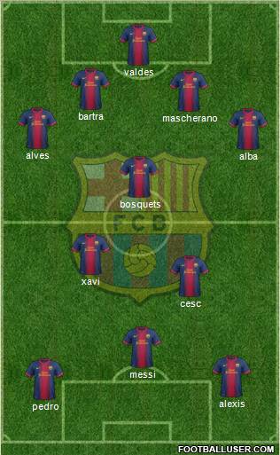 F.C. Barcelona Formation 2012