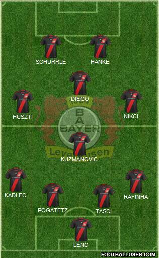 Bayer 04 Leverkusen Formation 2012