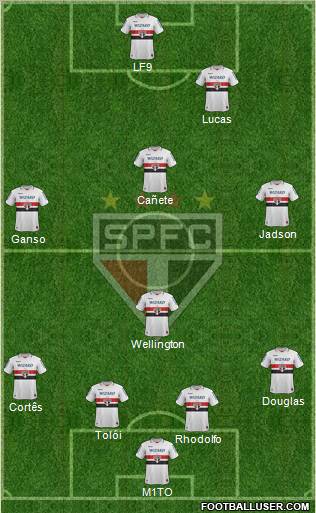 São Paulo FC Formation 2012
