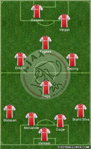 AFC Ajax Formation 2012