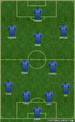 Chelsea Formation 2012