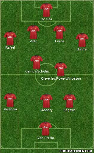 Manchester United Formation 2012