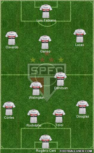 São Paulo FC Formation 2012