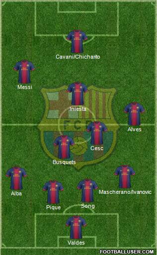 F.C. Barcelona Formation 2012