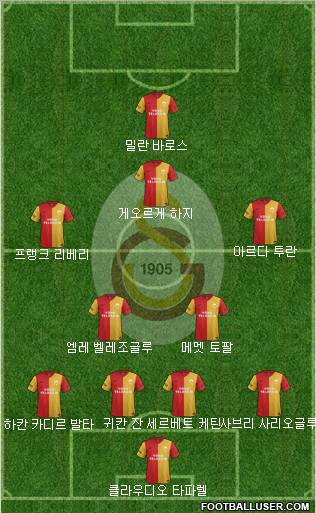 Galatasaray SK Formation 2012