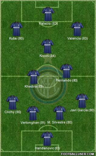F.C. Internazionale Formation 2012