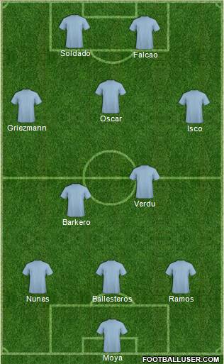 Champions League Team Formation 2012