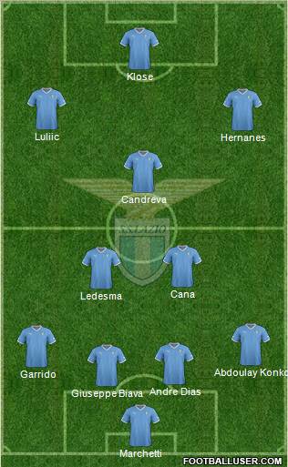 S.S. Lazio Formation 2012