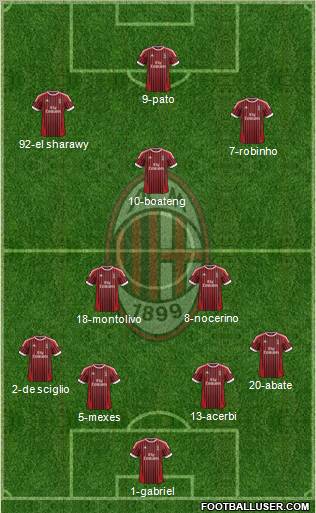 A.C. Milan Formation 2012