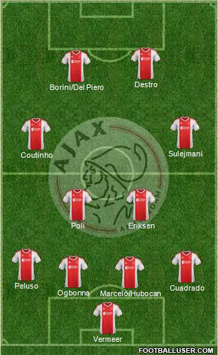 AFC Ajax Formation 2012