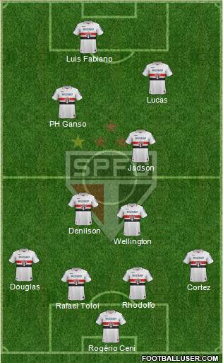 São Paulo FC Formation 2012