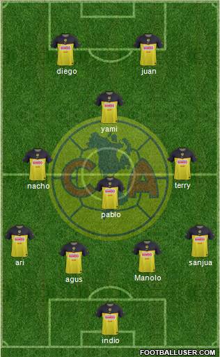 Club de Fútbol América Formation 2012