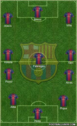 F.C. Barcelona Formation 2012
