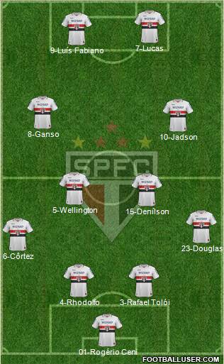 São Paulo FC Formation 2012