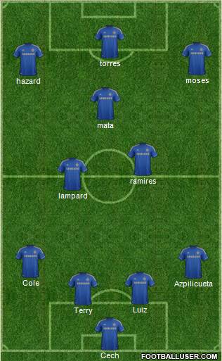 Chelsea Formation 2012