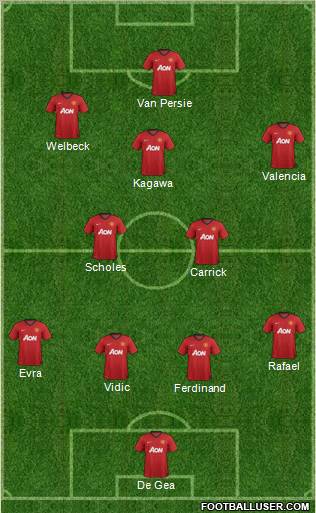 Manchester United Formation 2012