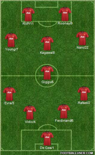 Manchester United Formation 2012