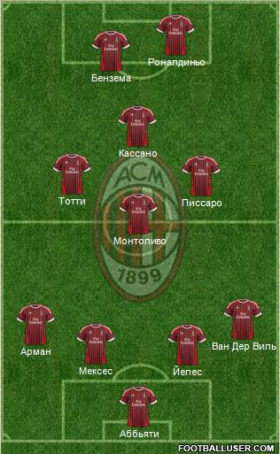 A.C. Milan Formation 2012