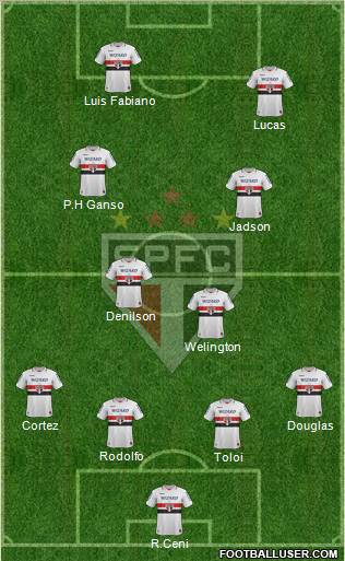 São Paulo FC Formation 2012