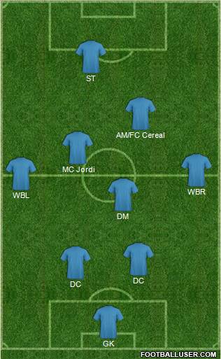 Football Manager Team Formation 2012
