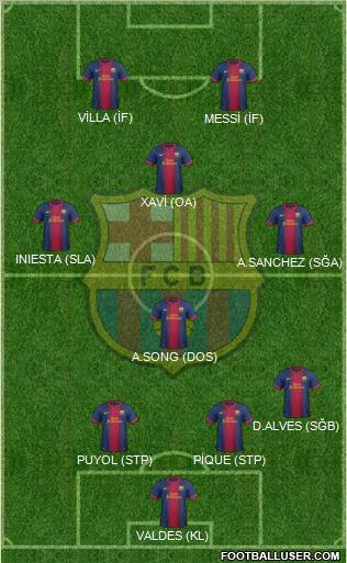 F.C. Barcelona Formation 2012