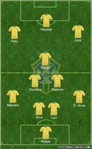 Brazil Formation 2012