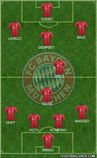 FC Bayern München Formation 2012