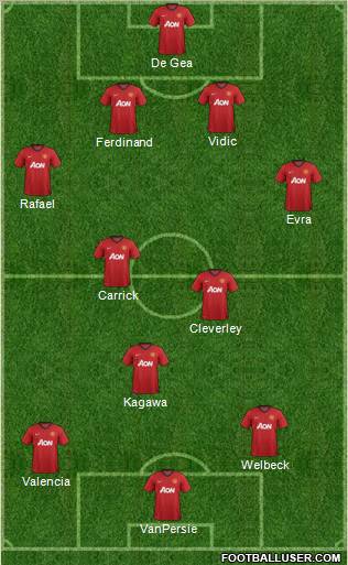 Manchester United Formation 2012