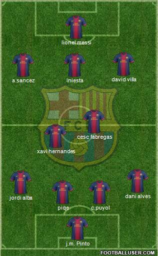 F.C. Barcelona Formation 2012