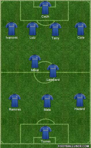 Chelsea Formation 2012