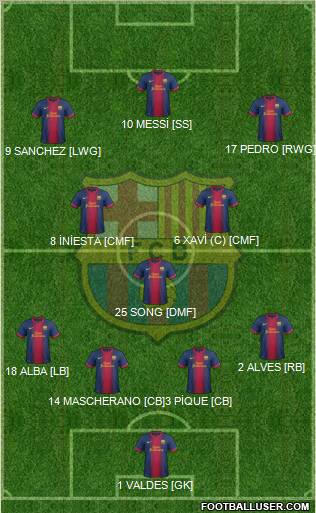 F.C. Barcelona Formation 2012