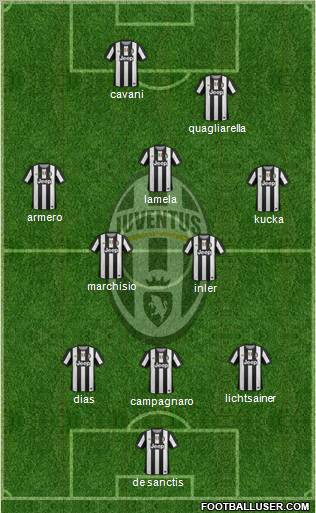 Juventus Formation 2012