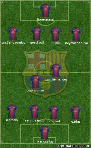 F.C. Barcelona Formation 2012