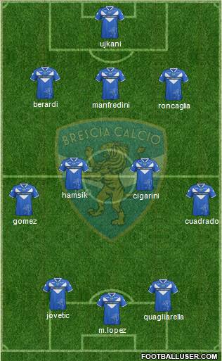 Brescia Formation 2012