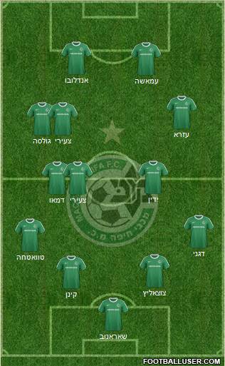 Maccabi Haifa 4-4-2 football formation