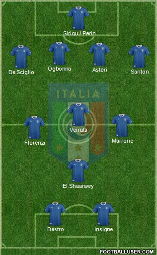 Italy Formation 2012