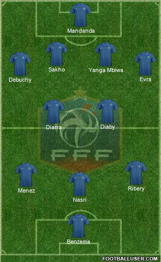 France Formation 2012