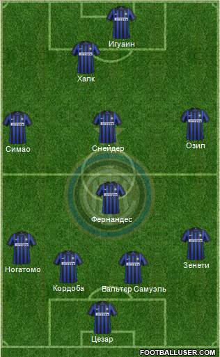 F.C. Internazionale Formation 2012