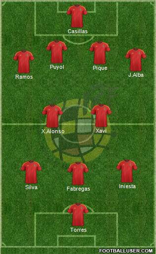 Spain Formation 2012