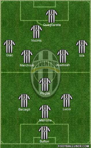 Juventus Formation 2012