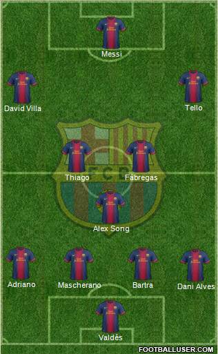 F.C. Barcelona Formation 2012