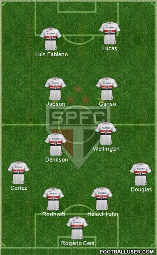 São Paulo FC Formation 2012
